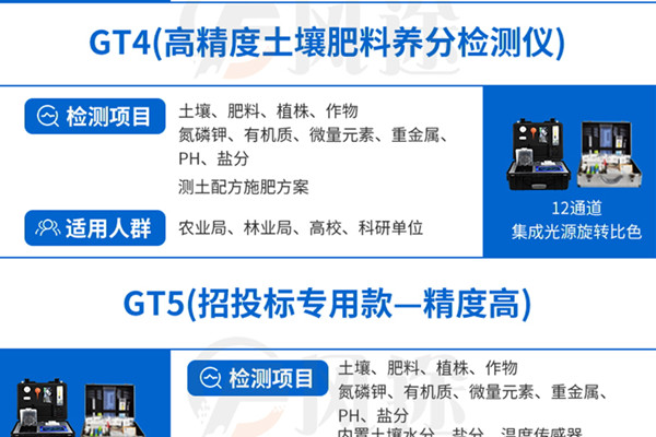 新型高智能土壤養分檢測儀 新型高智能土壤養分檢測儀