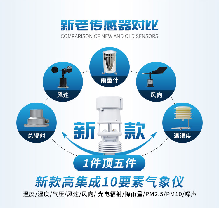 小型氣象站 小型氣象站